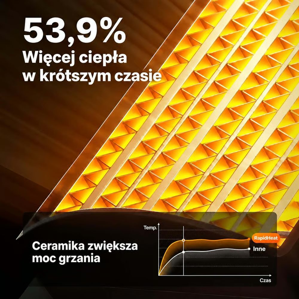 Ceramiczne płyty grzejne RapidHeat